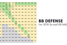 Photo of Подготовка попугая к гостям