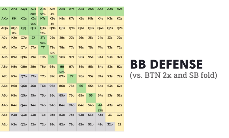 Photo of Подготовка попугая к гостям